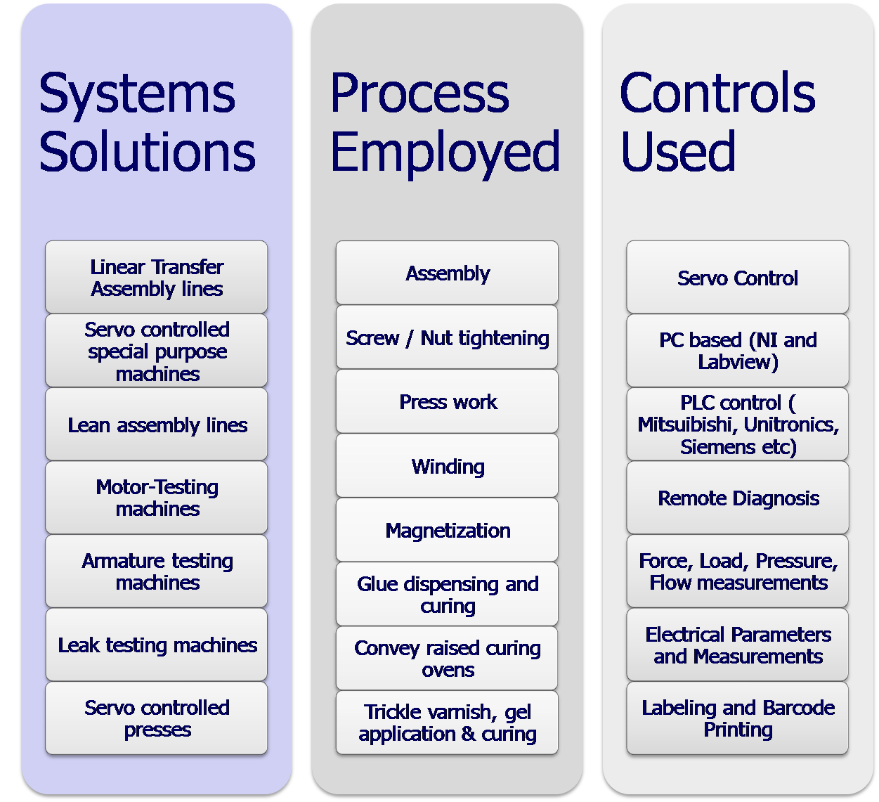 Zeus Solutions Methodology