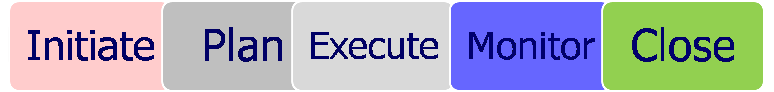 Zeus Solutions Methodology