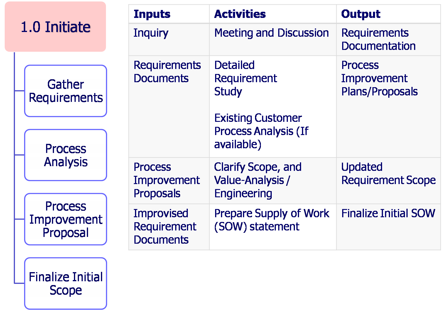 Zeus Solutions Methodology