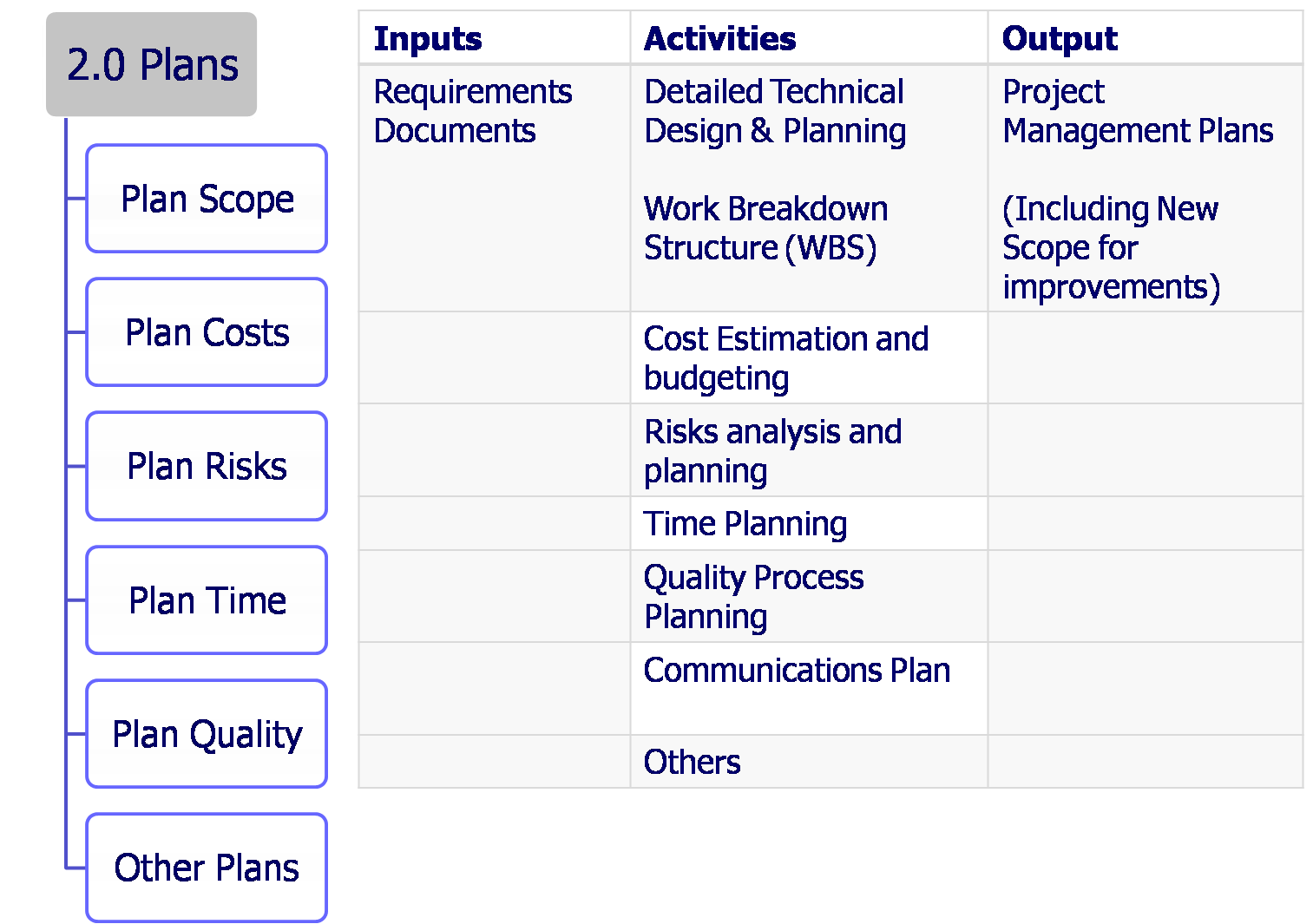 Zeus Solutions Methodology