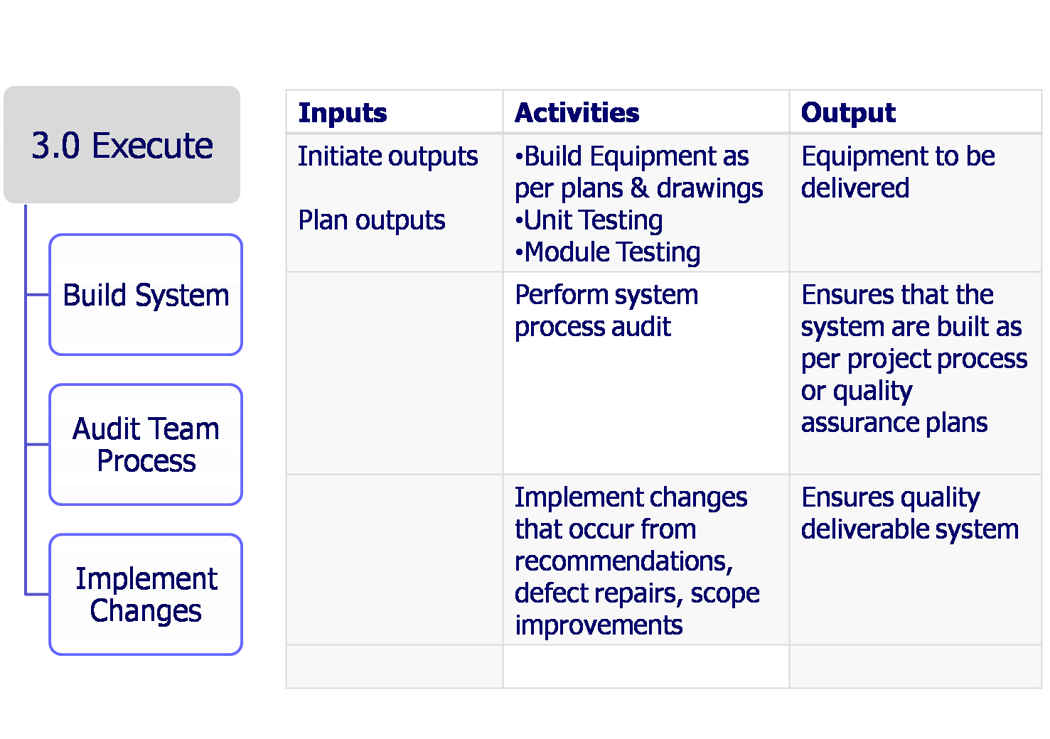 Zeus Solutions Methodology