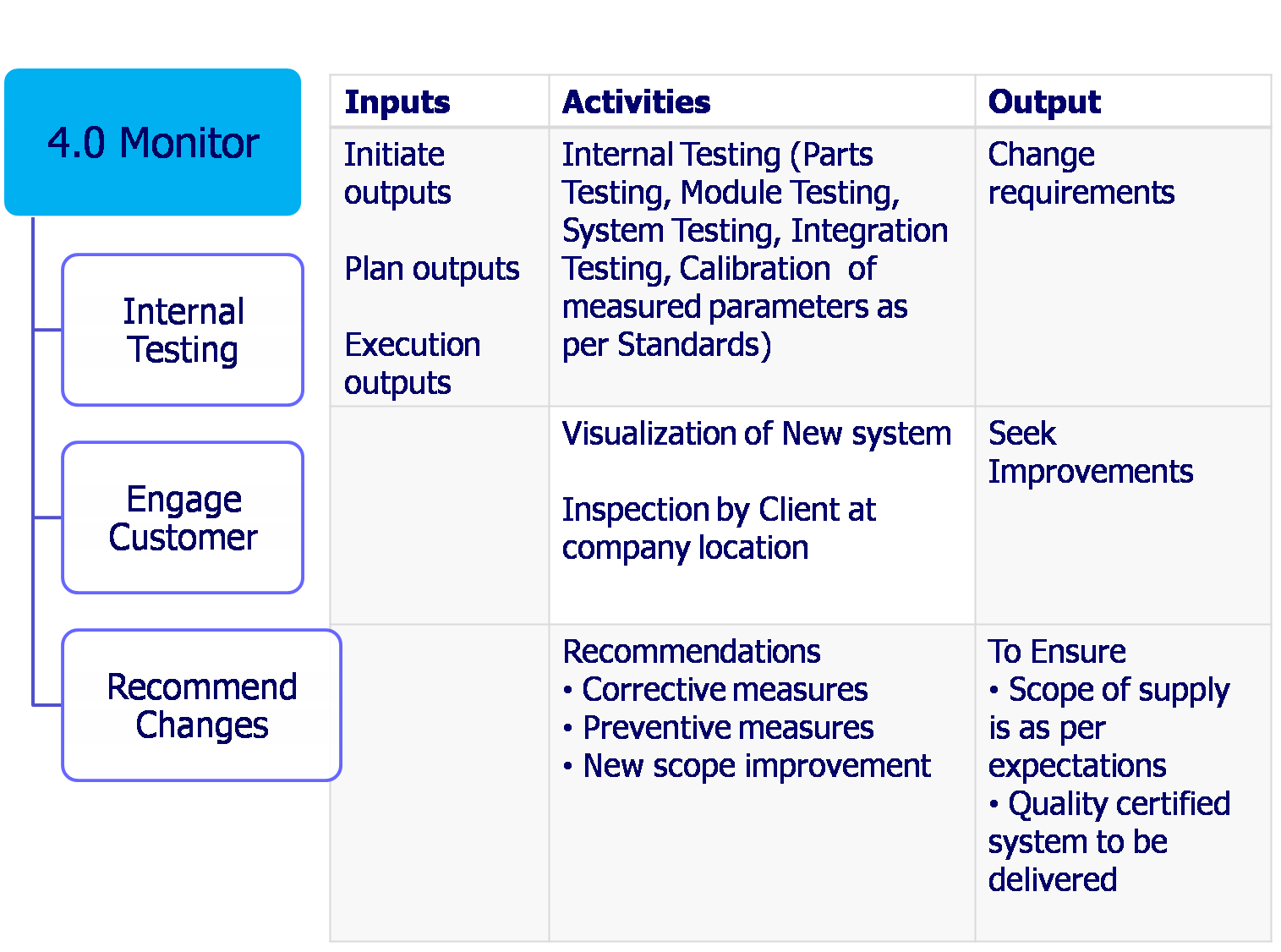 Zeus Solutions Methodology