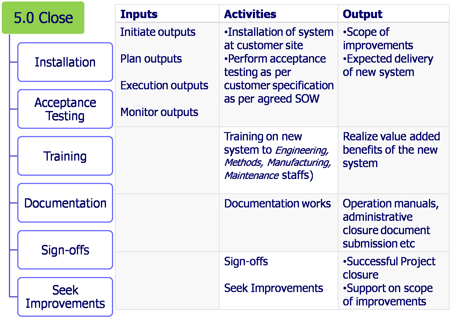 Zeus Solutions Methodology